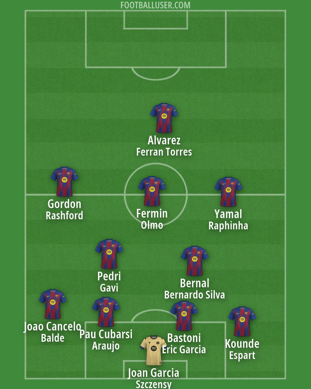 Barcelona Formation 2026
