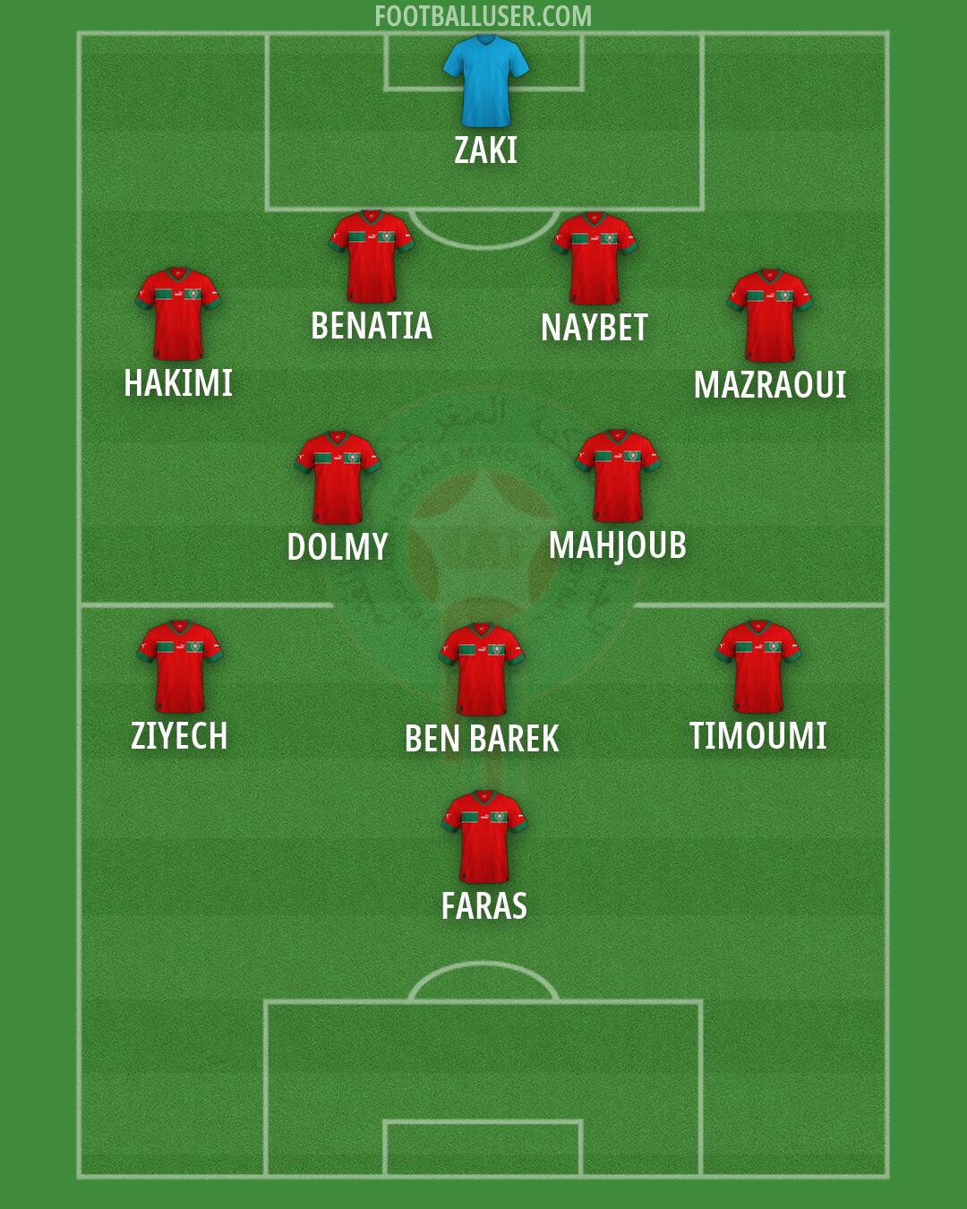 Morocco Formation 2026