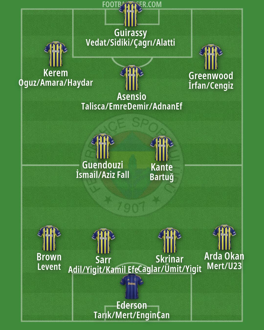 Fenerbahçe Formation 2026