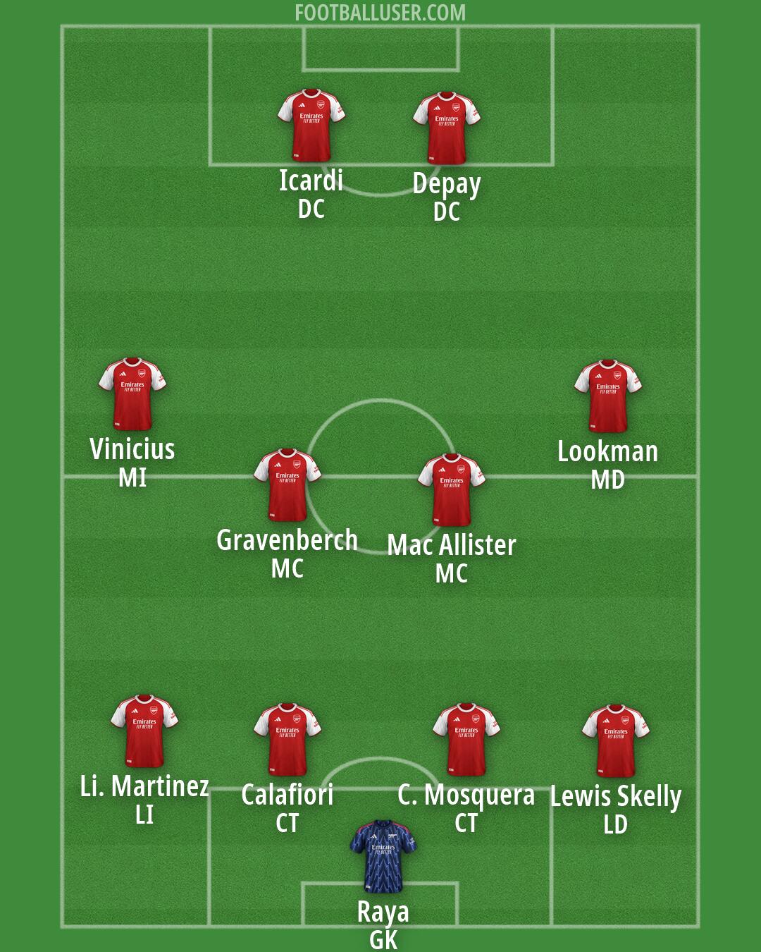 Arsenal Formation 2026
