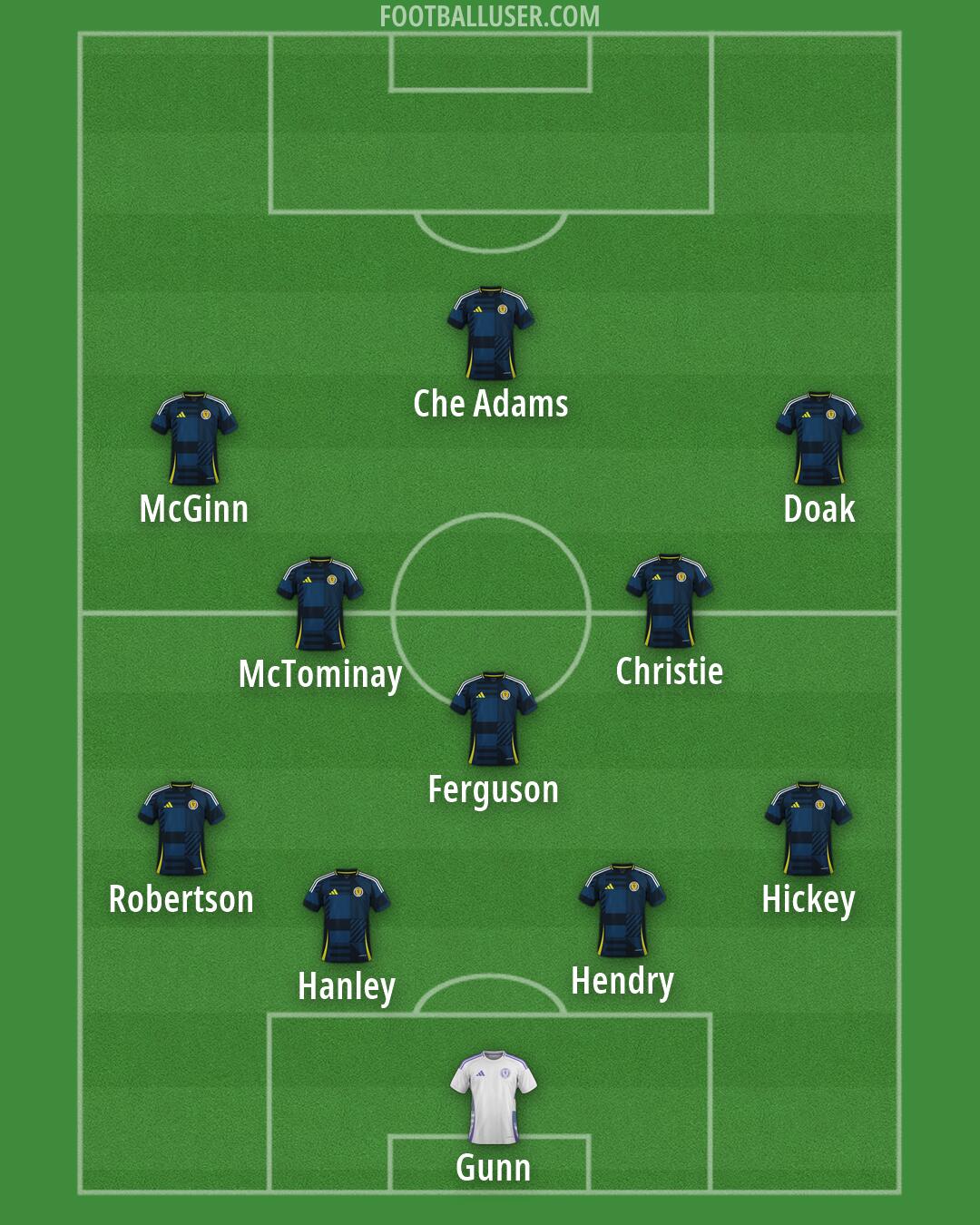 Scotland Formation 2026