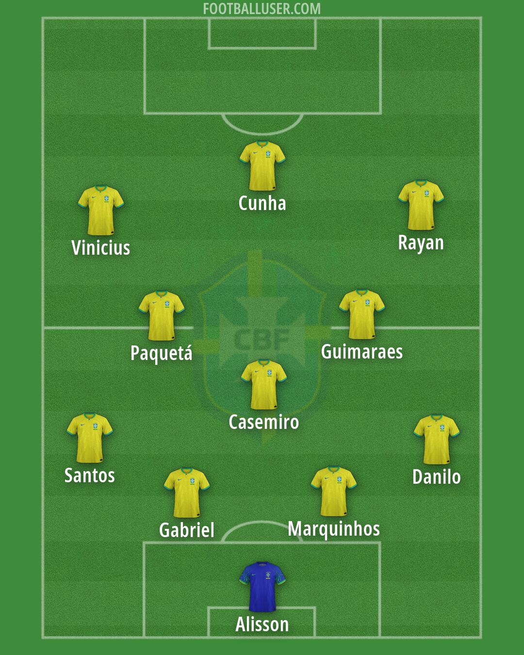 Brazil Formation 2026