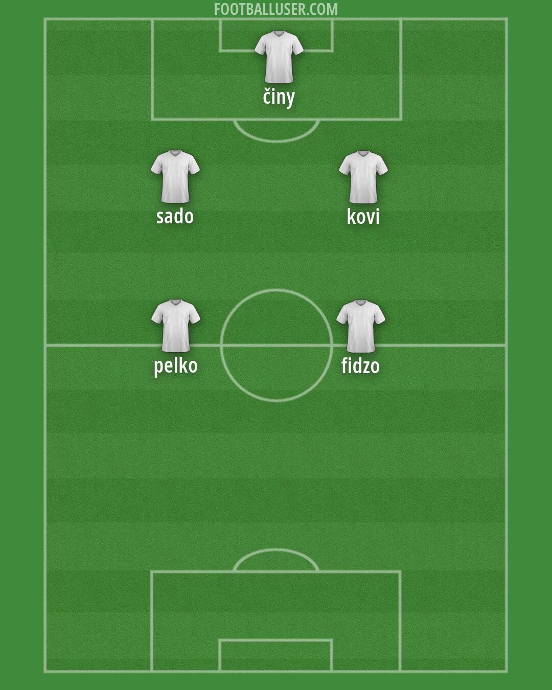 Custom Team Formation 2026