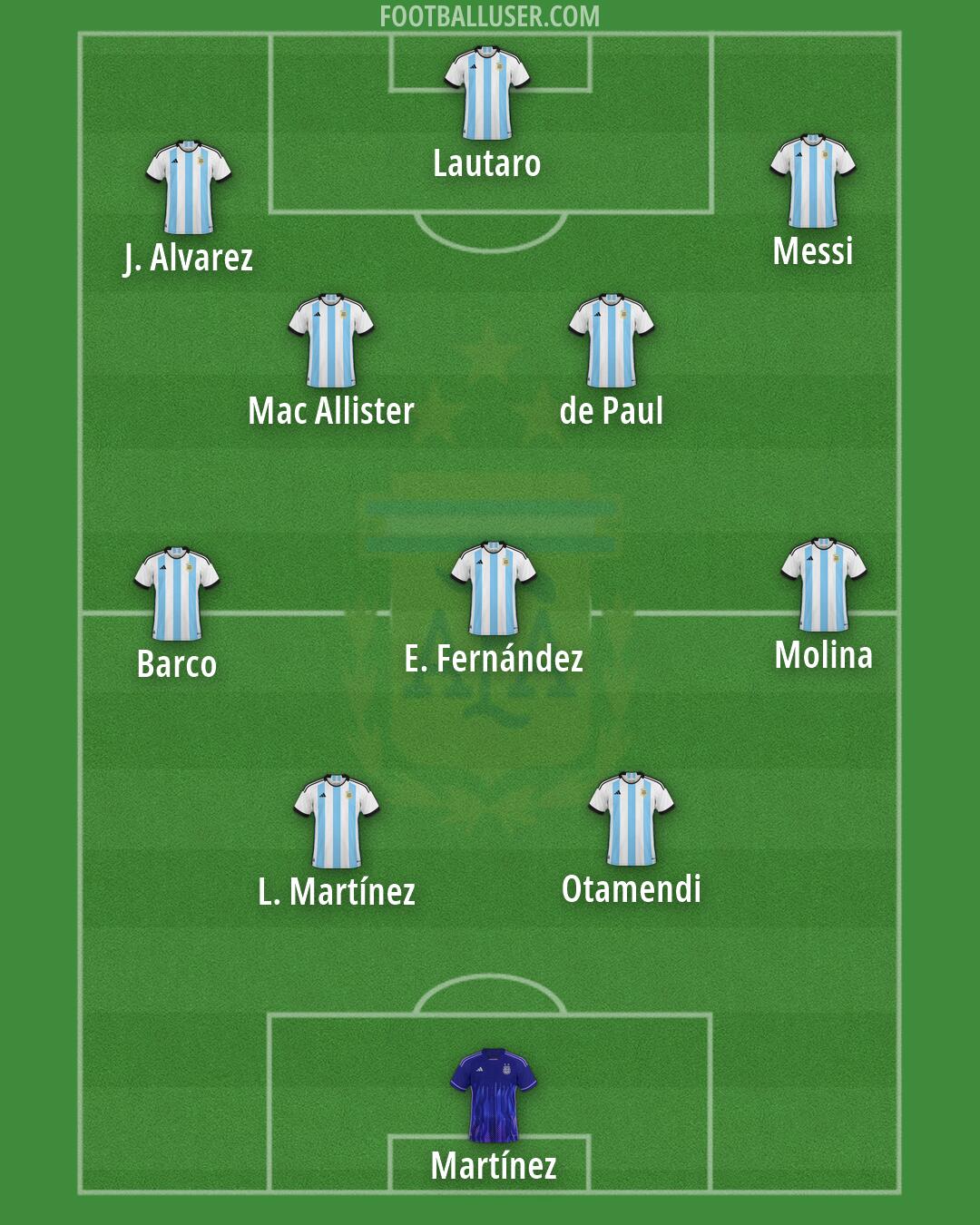 Argentina Formation 2026