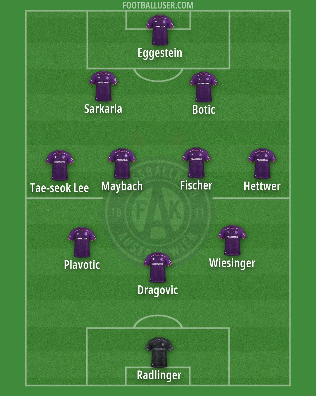 Austria Wien Formation 2026