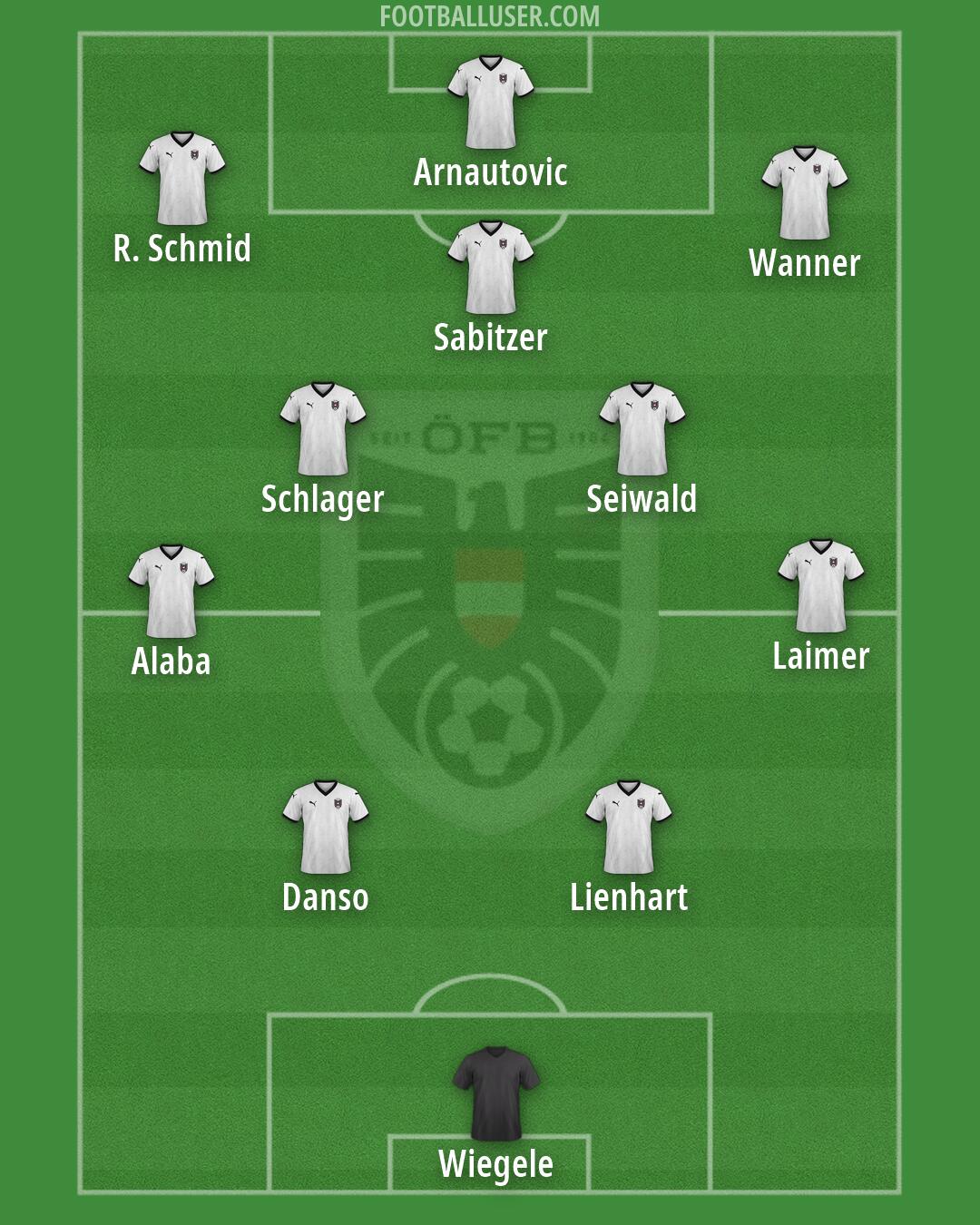 Austria Formation 2026