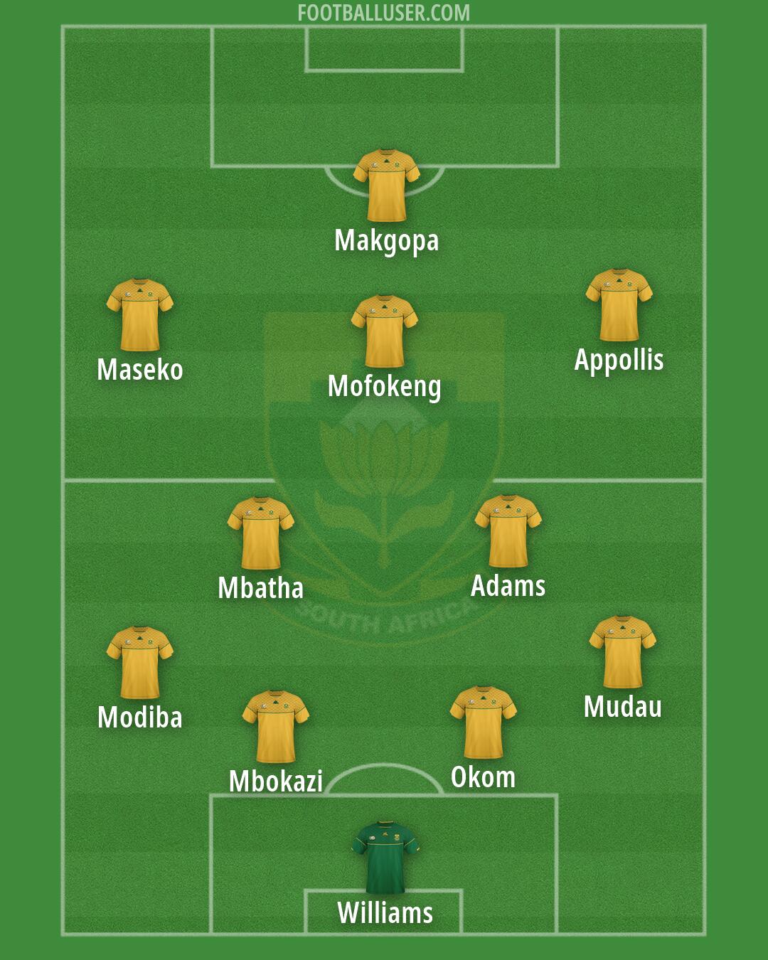 South Africa Formation 2026