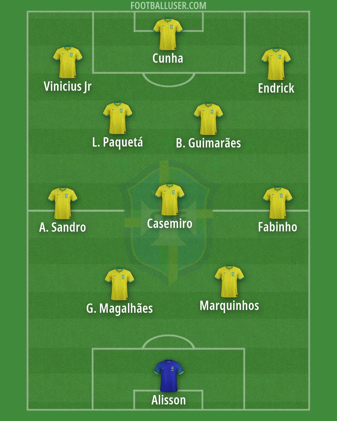 Brazil Formation 2026