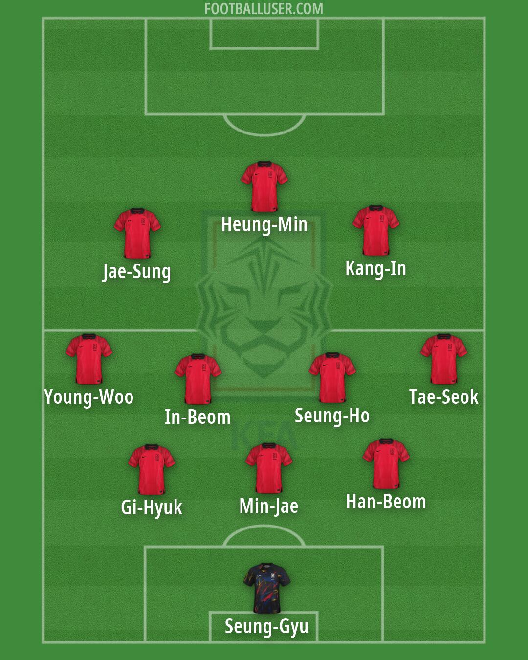 South Korea Formation 2026