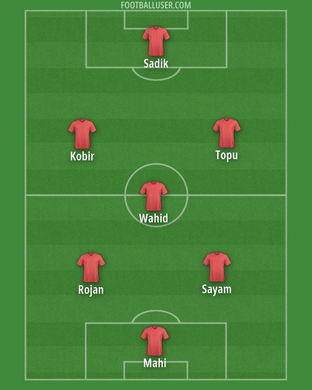 Custom Team Formation 2026