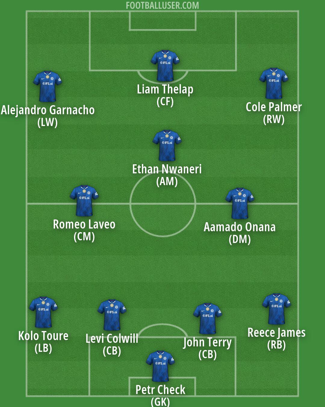 Chelsea Formation 2026