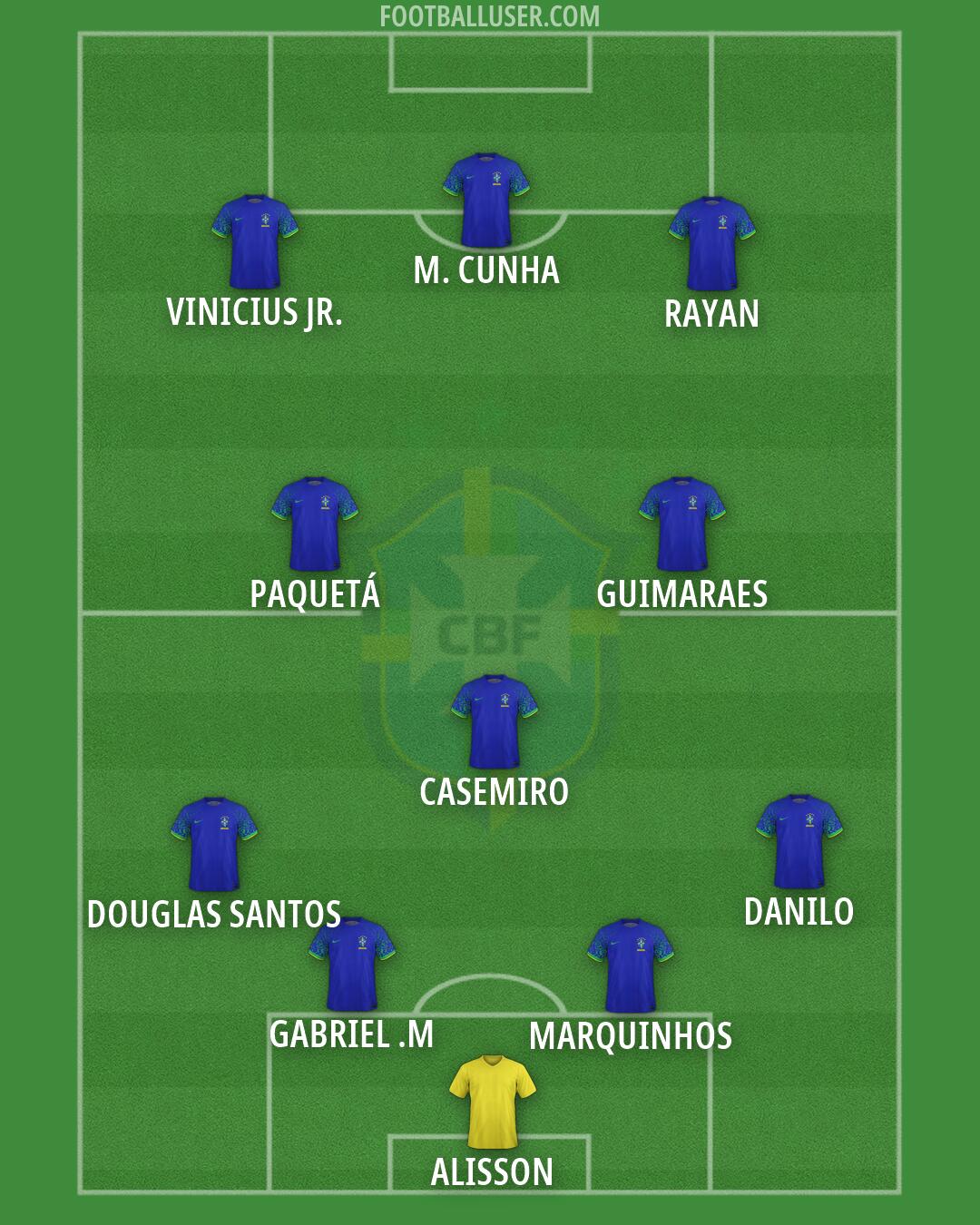 Brazil Formation 2026