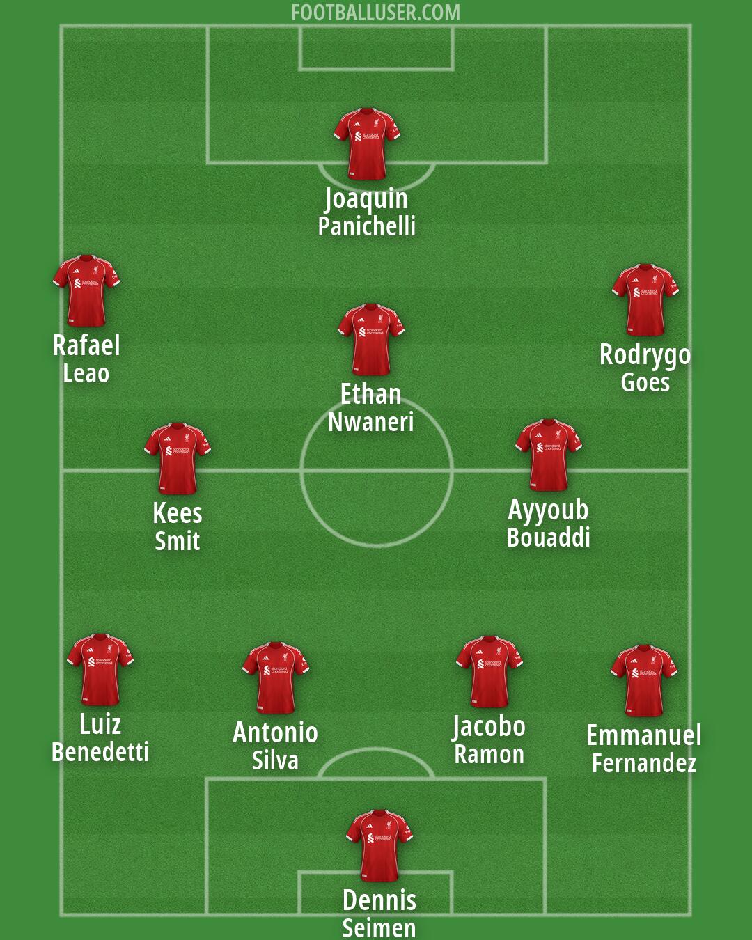 Liverpool Formation 2026