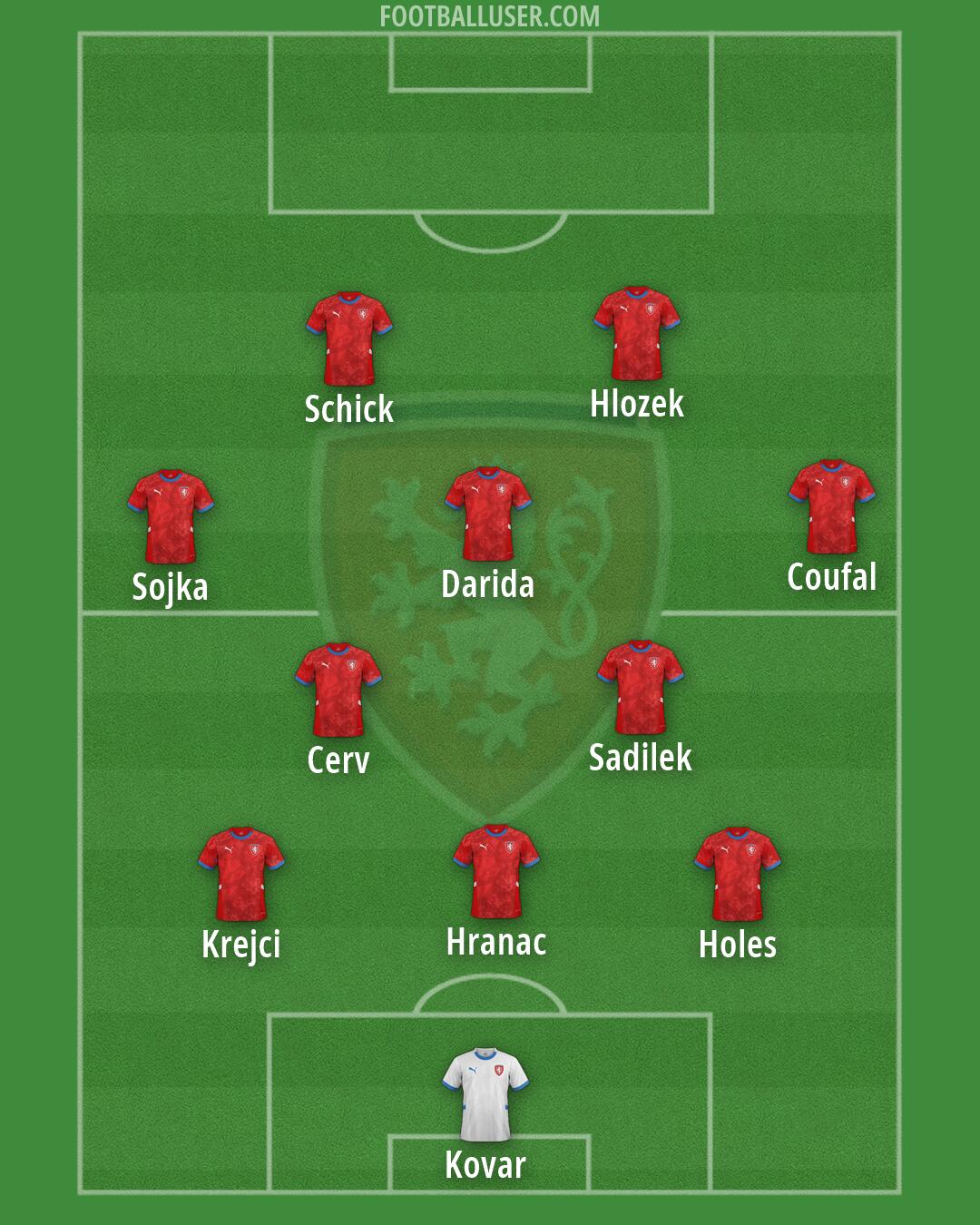 Czechia Formation 2026