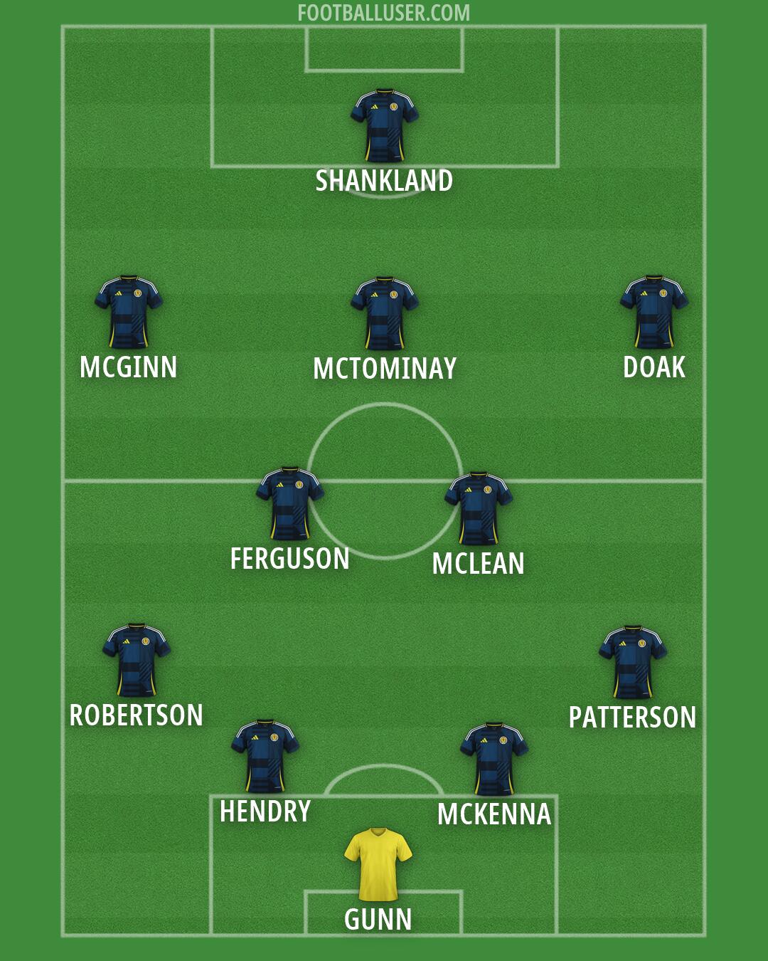 Scotland Formation 2026