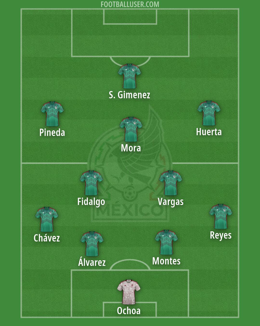 Mexico Formation 2026