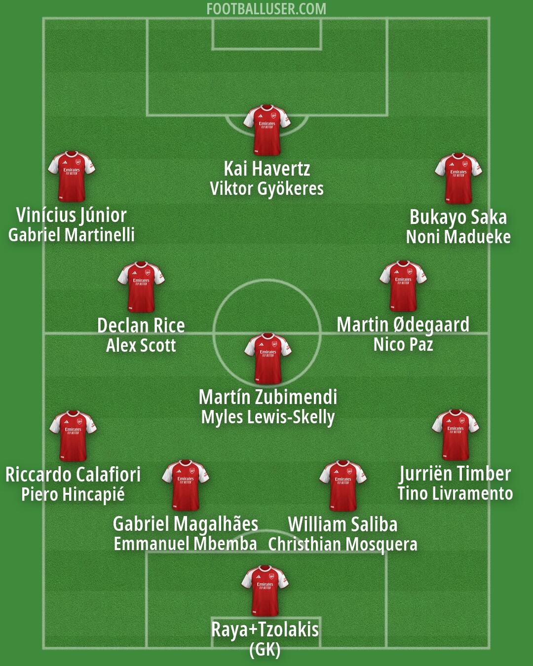 Arsenal Formation 2026