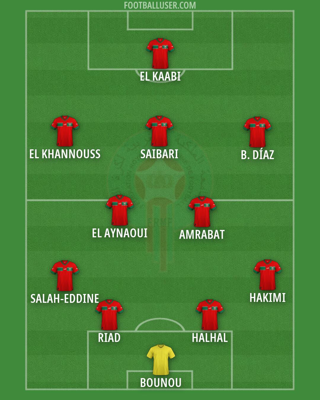 Morocco Formation 2026