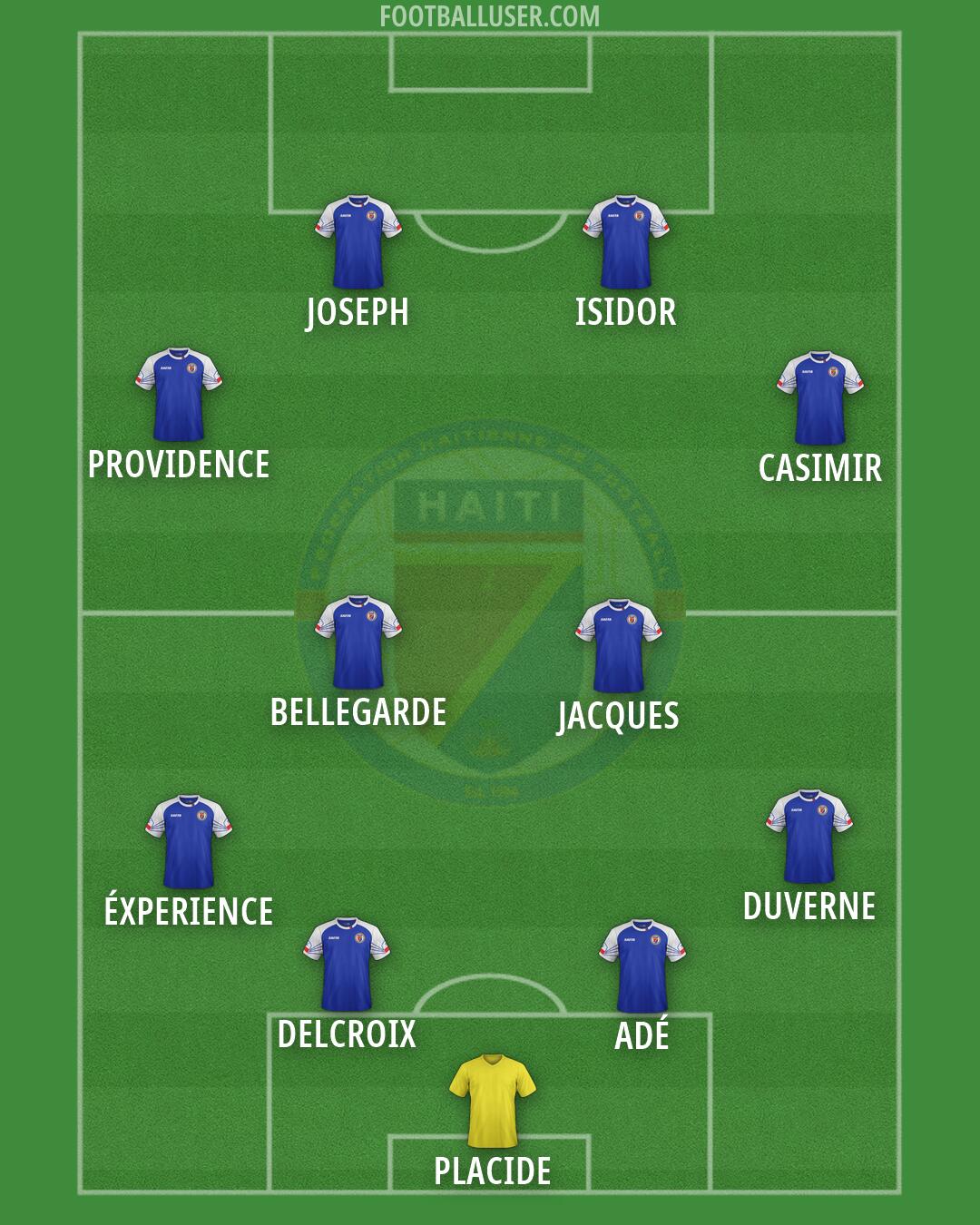 Haiti Formation 2026