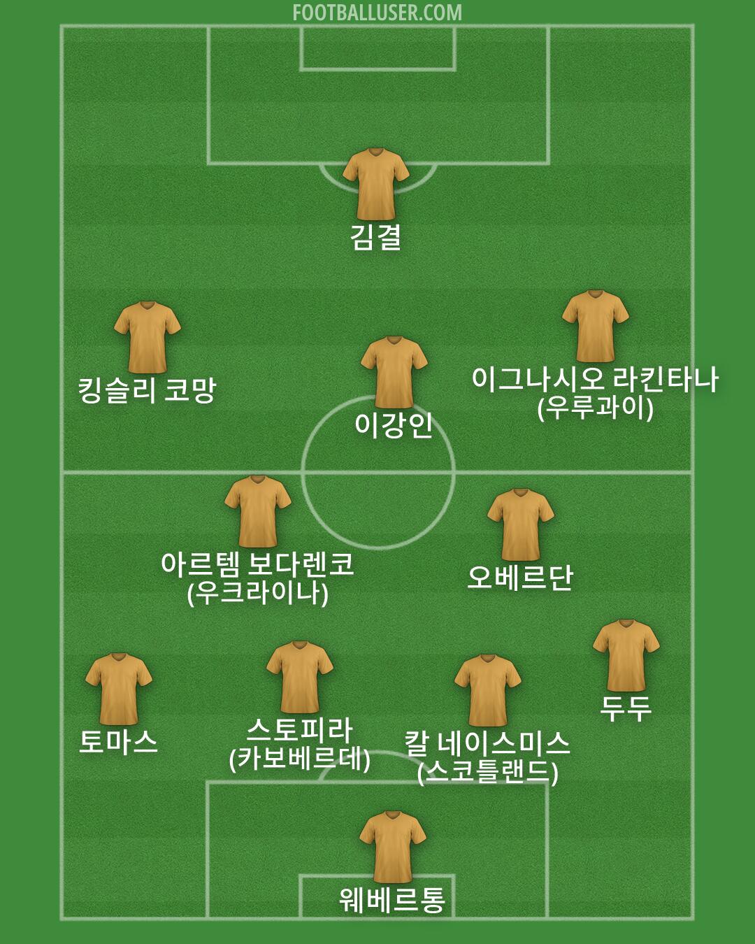 Custom Team Formation 2026