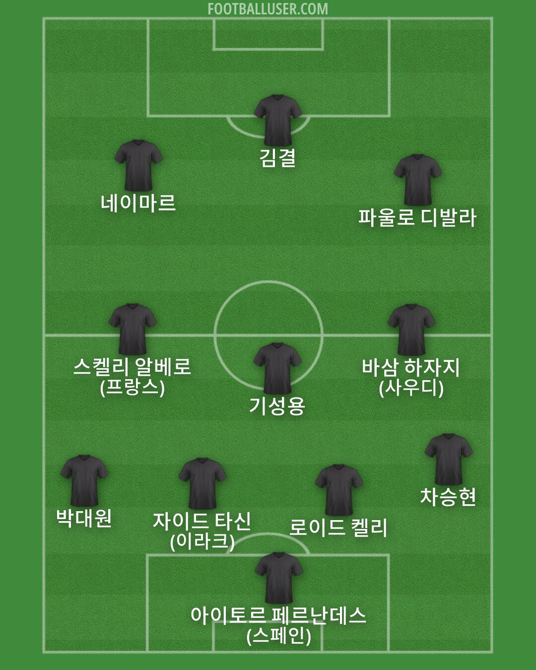 Custom Team Formation 2026