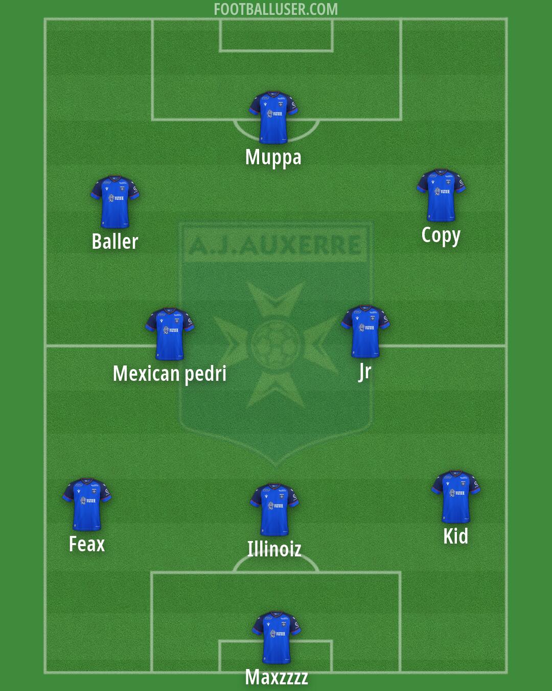 Auxerre Formation 2026
