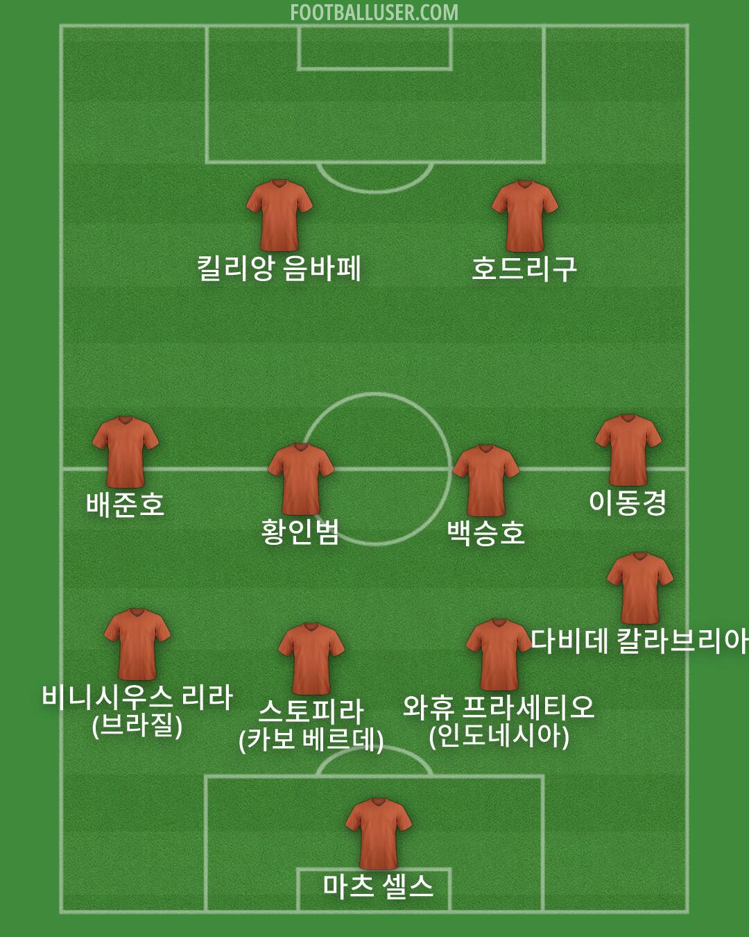 Custom Team Formation 2026