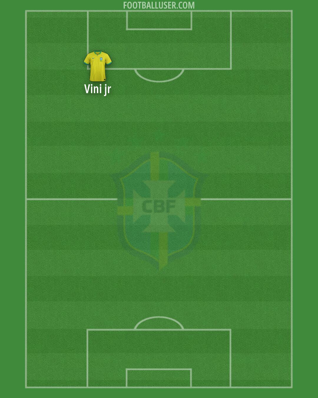 Brazil Formation 2026