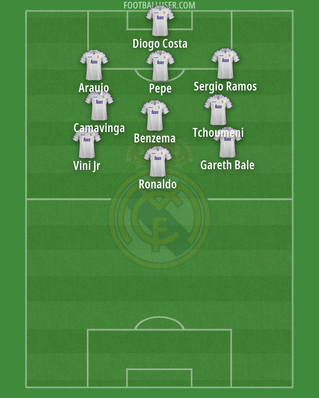 Real Madrid Formation 2026