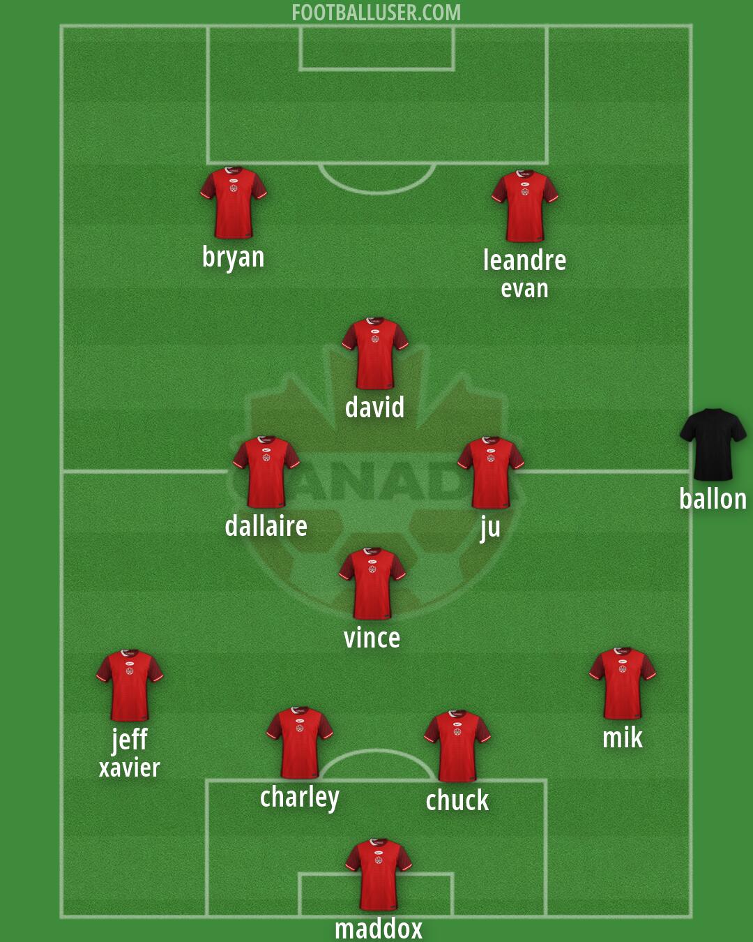 Canada Formation 2026