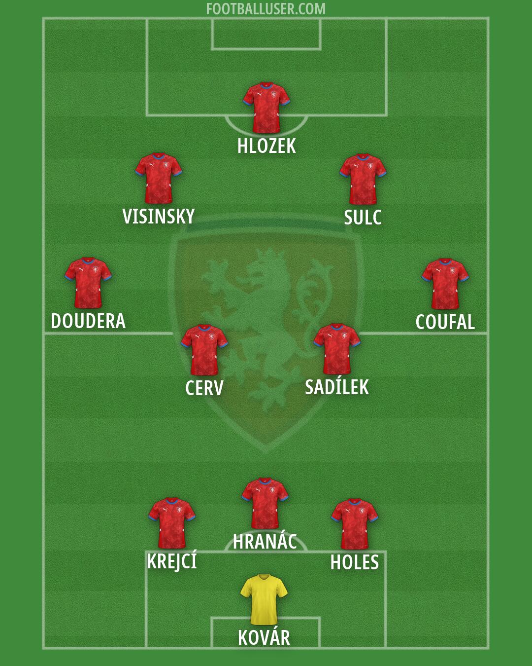 Czechia Formation 2026
