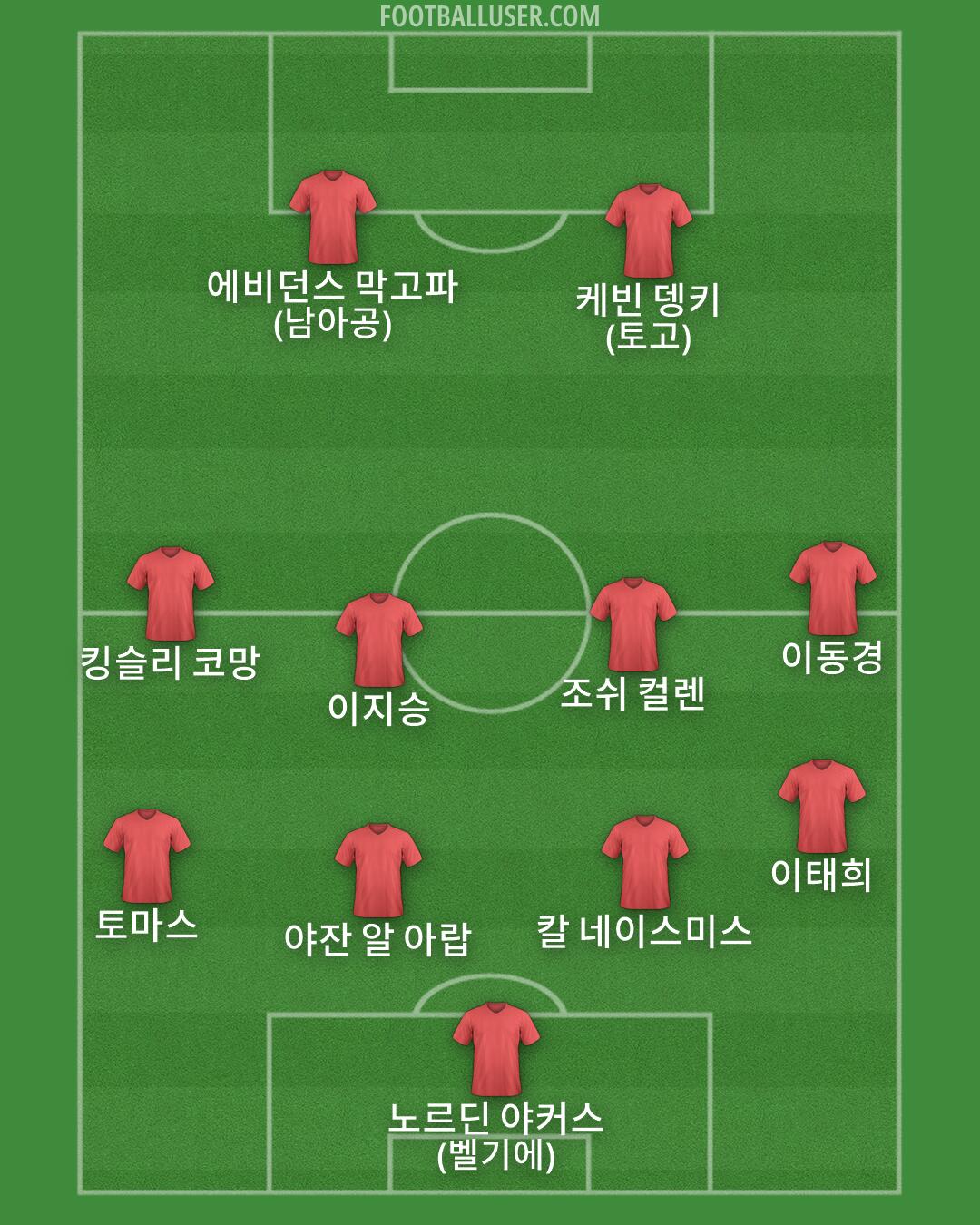 Custom Team Formation 2026