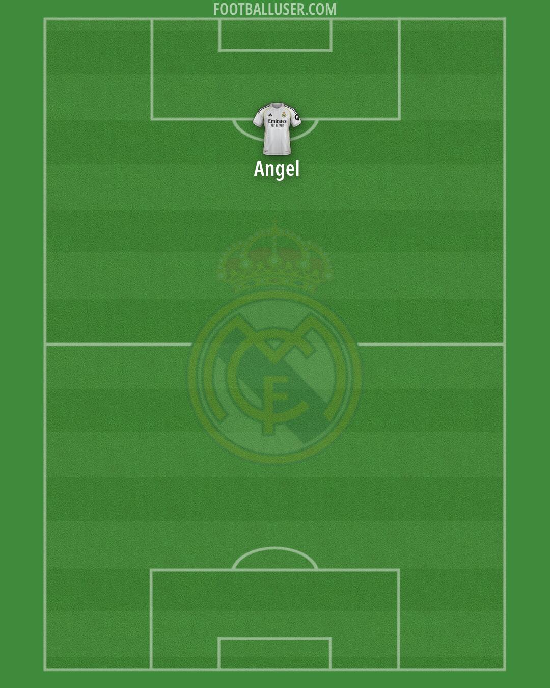 Real Madrid Formation 2026