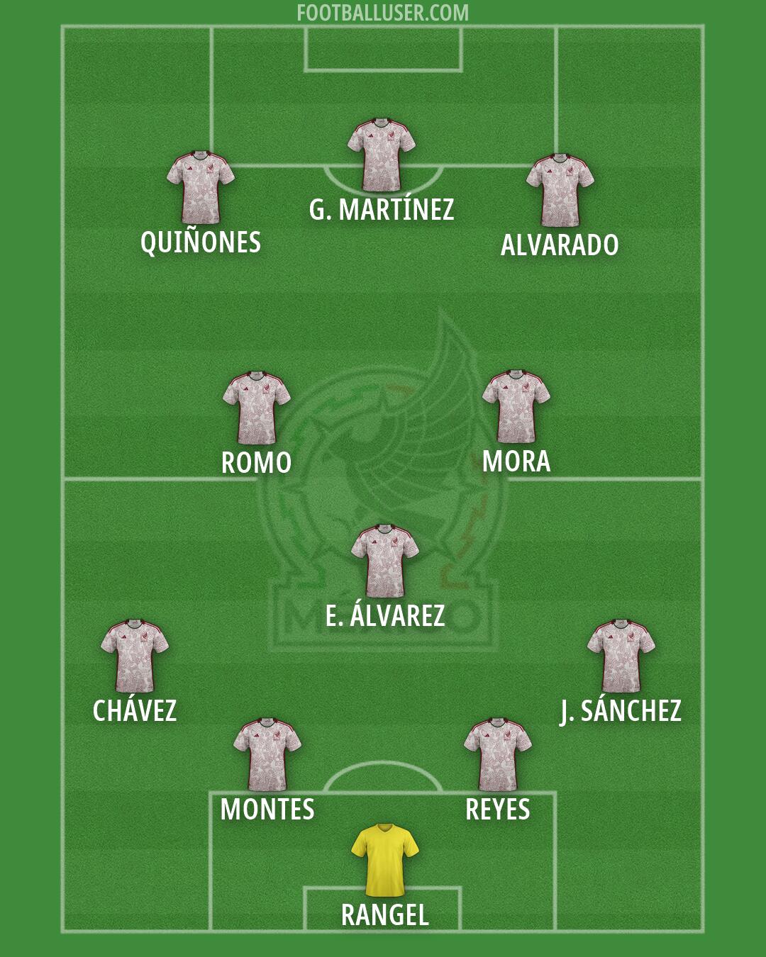 Mexico Formation 2026