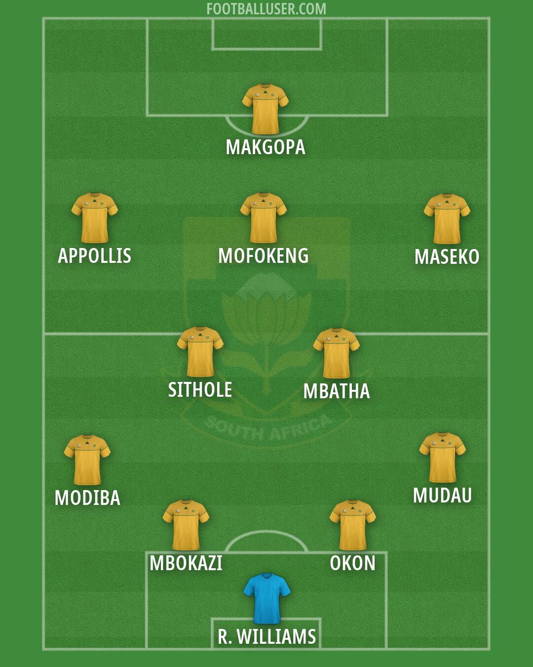 South Africa Formation 2026