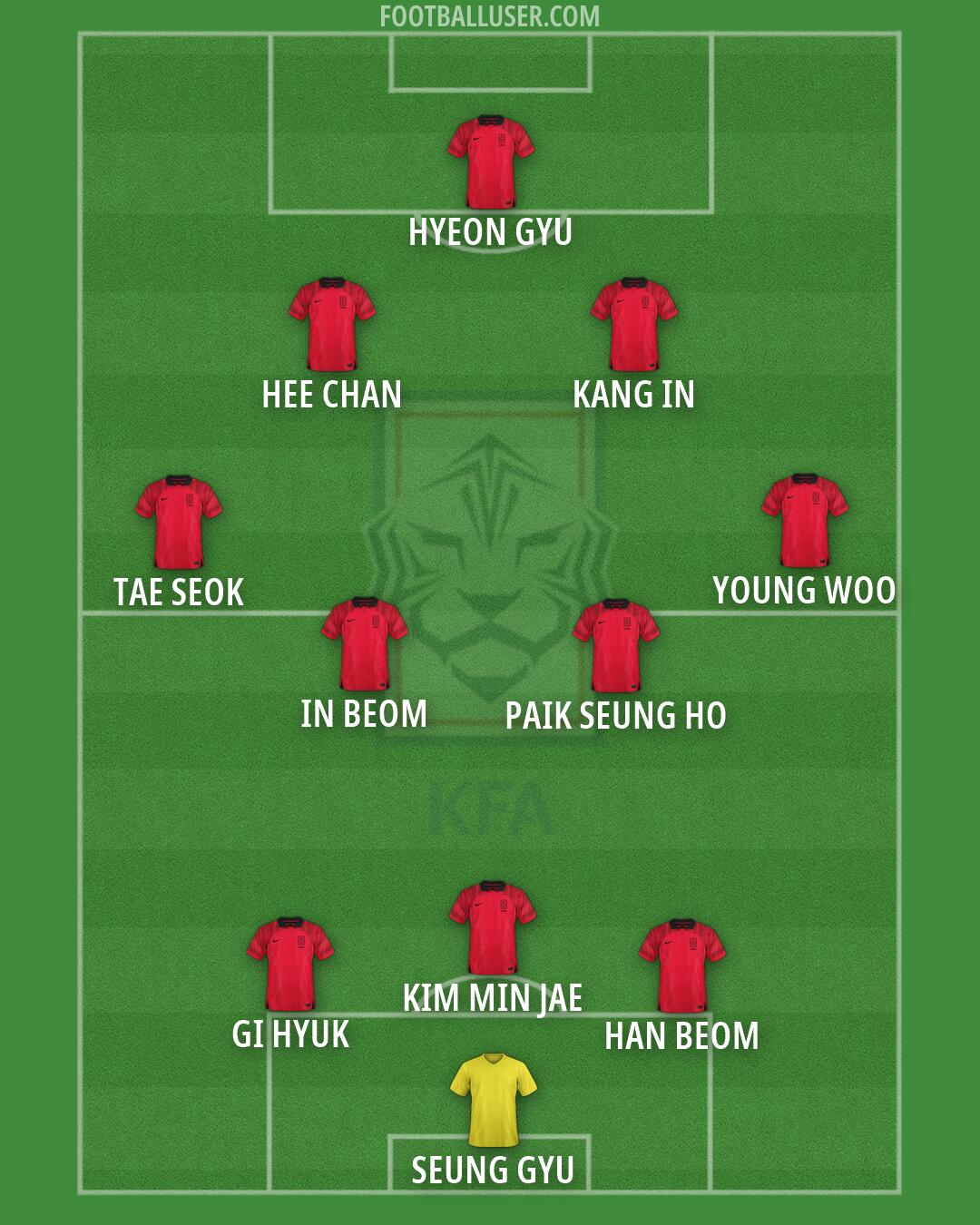 South Korea Formation 2026