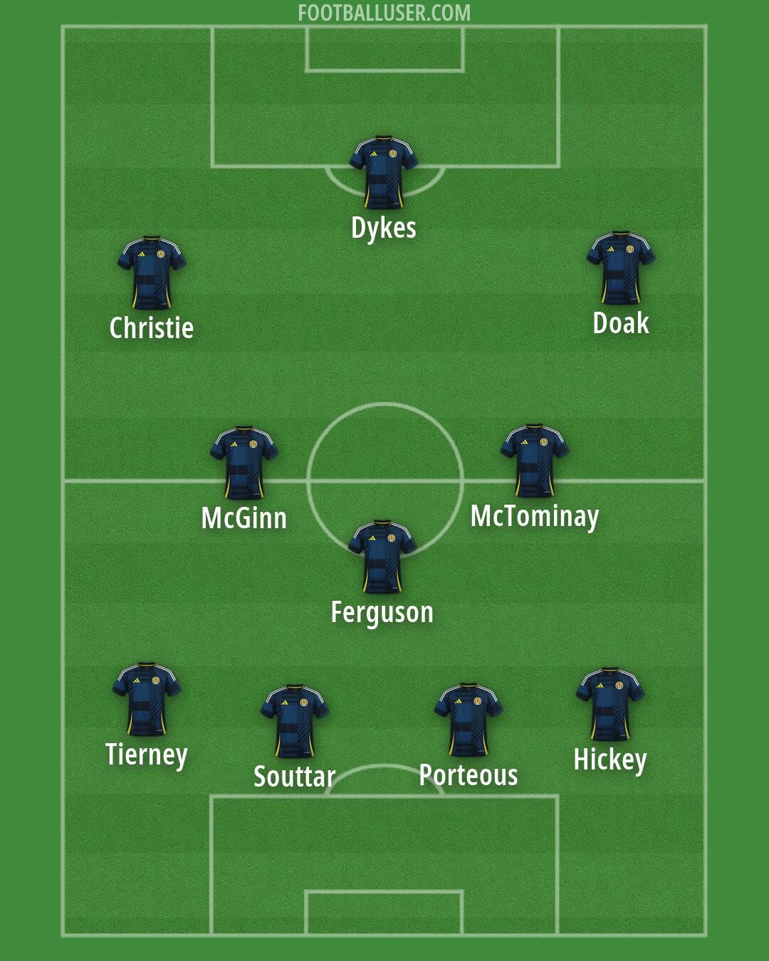 Scotland Formation 2026