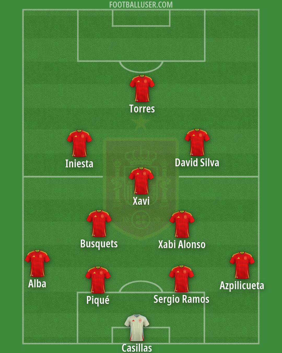 Spain Formation 2026