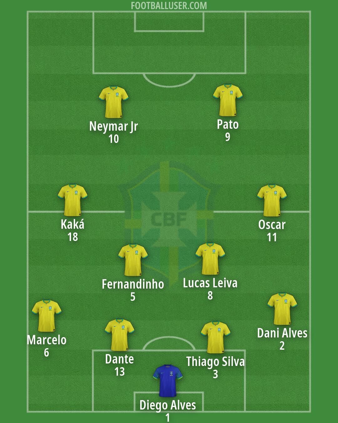 Brazil Formation 2026