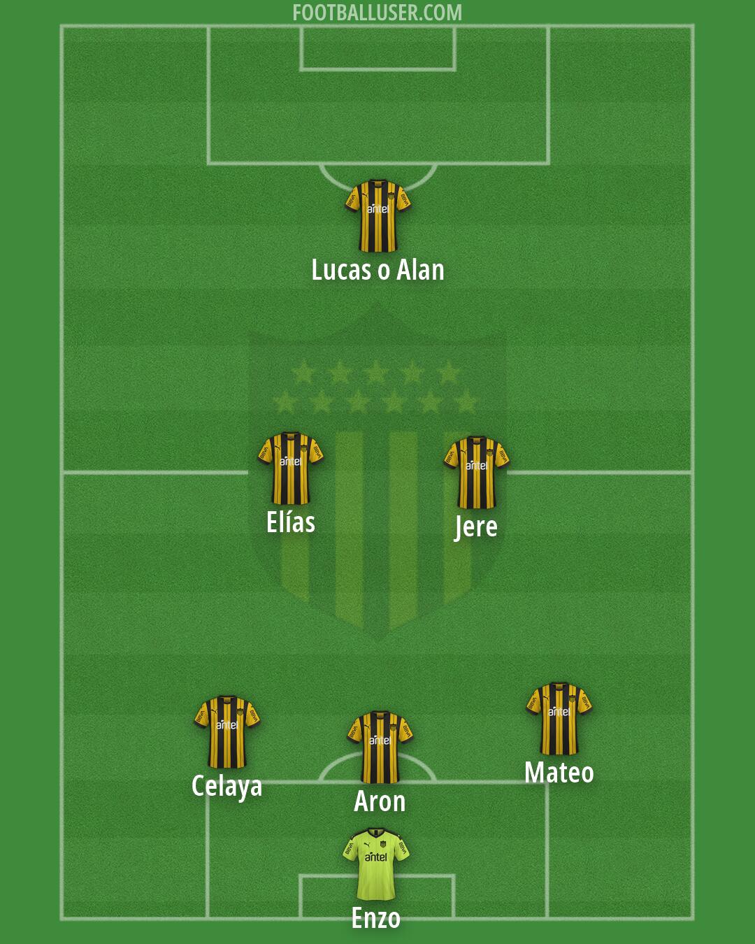 Peñarol Formation 2026