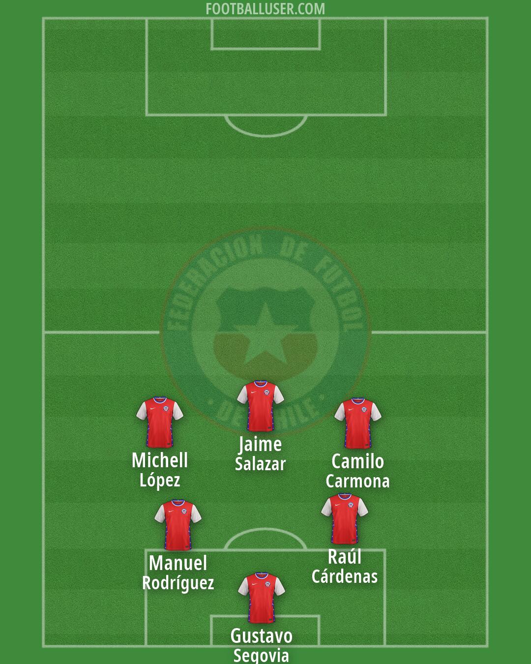 Chile Formation 2026