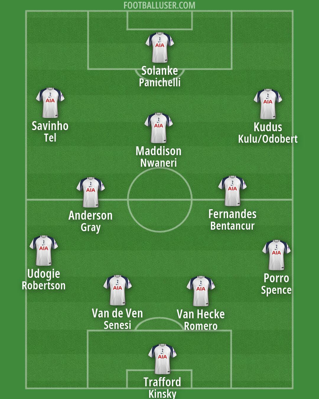 Tottenham Formation 2026