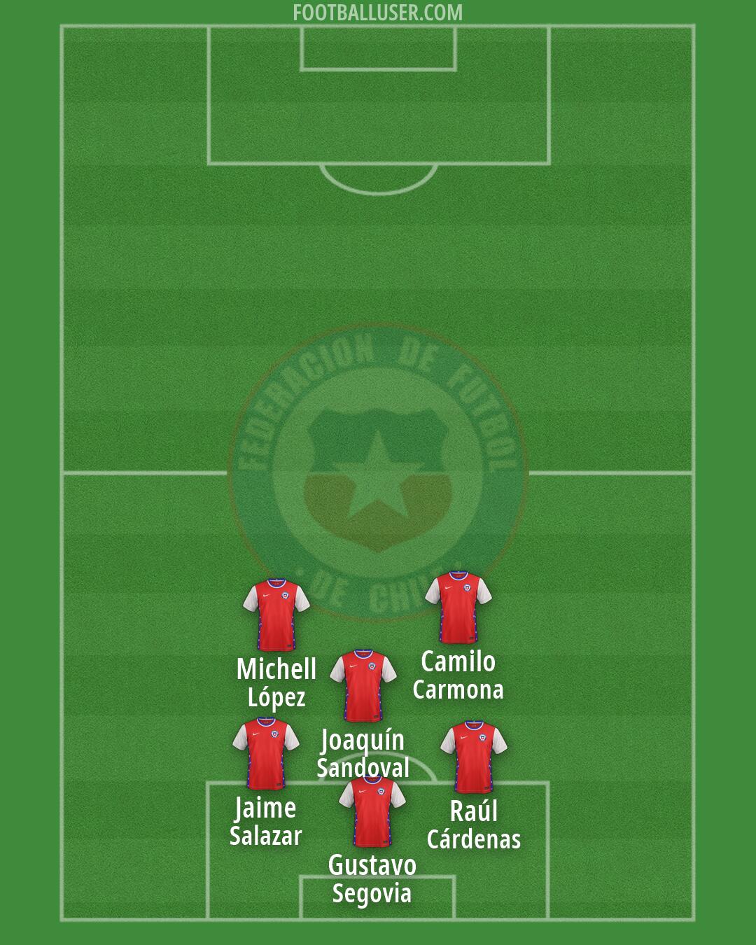 Chile Formation 2026