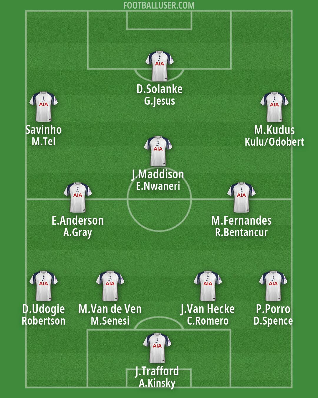 Tottenham Formation 2026