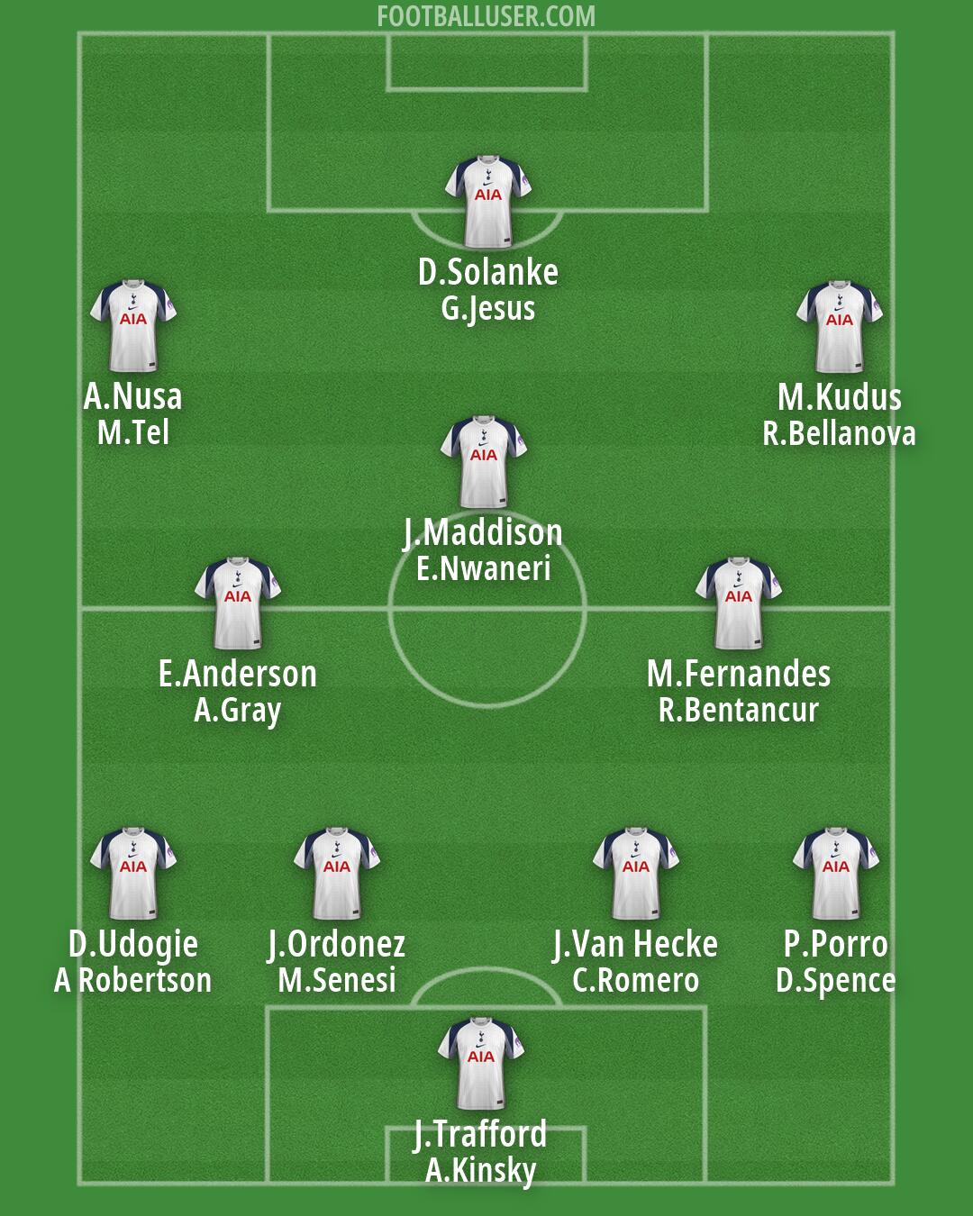 Tottenham Formation 2026