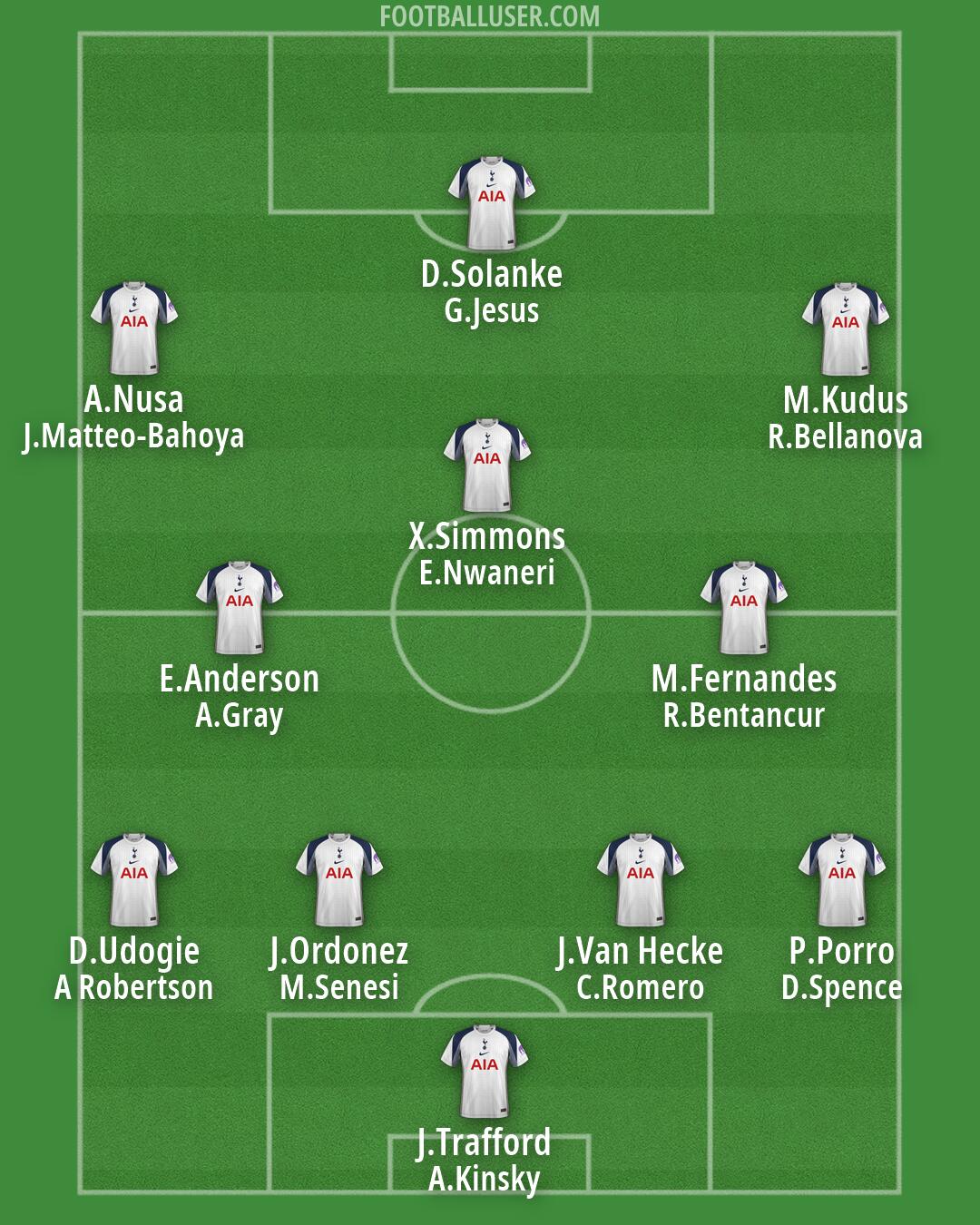 Tottenham Formation 2026