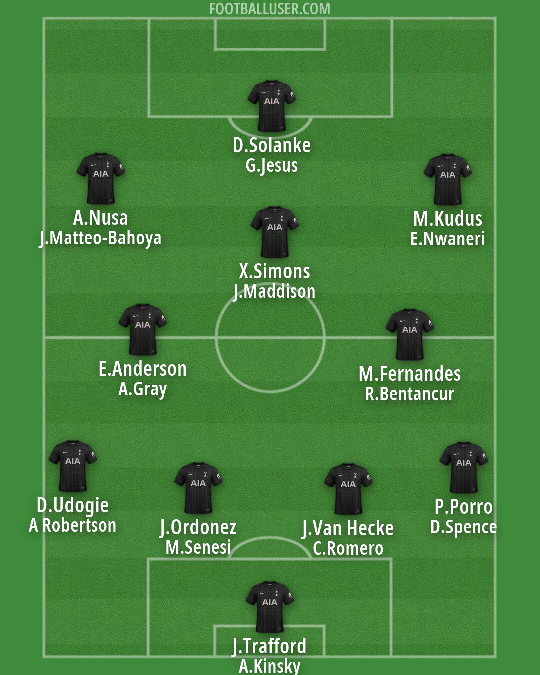 Tottenham Formation 2026