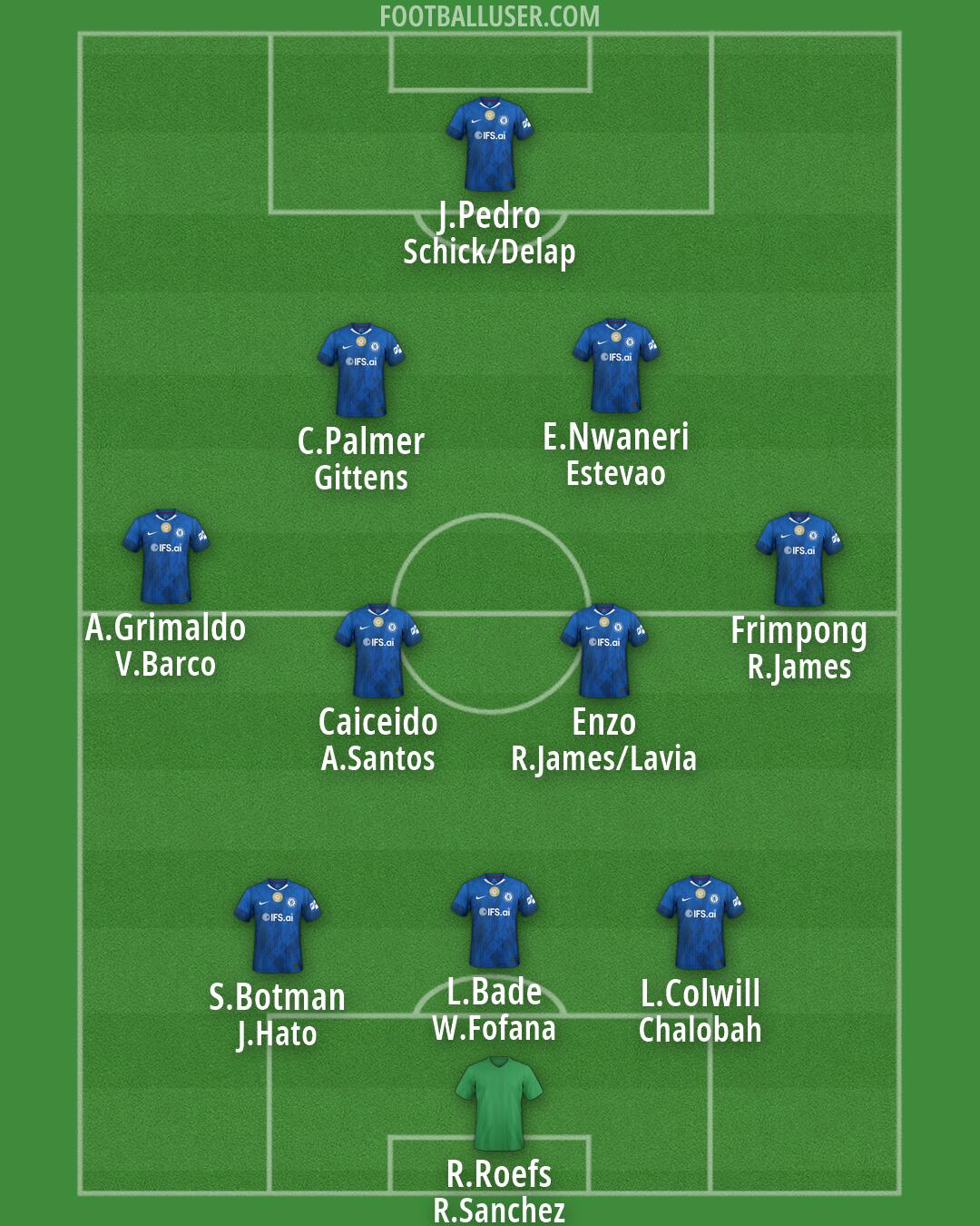 Chelsea Formation 2026