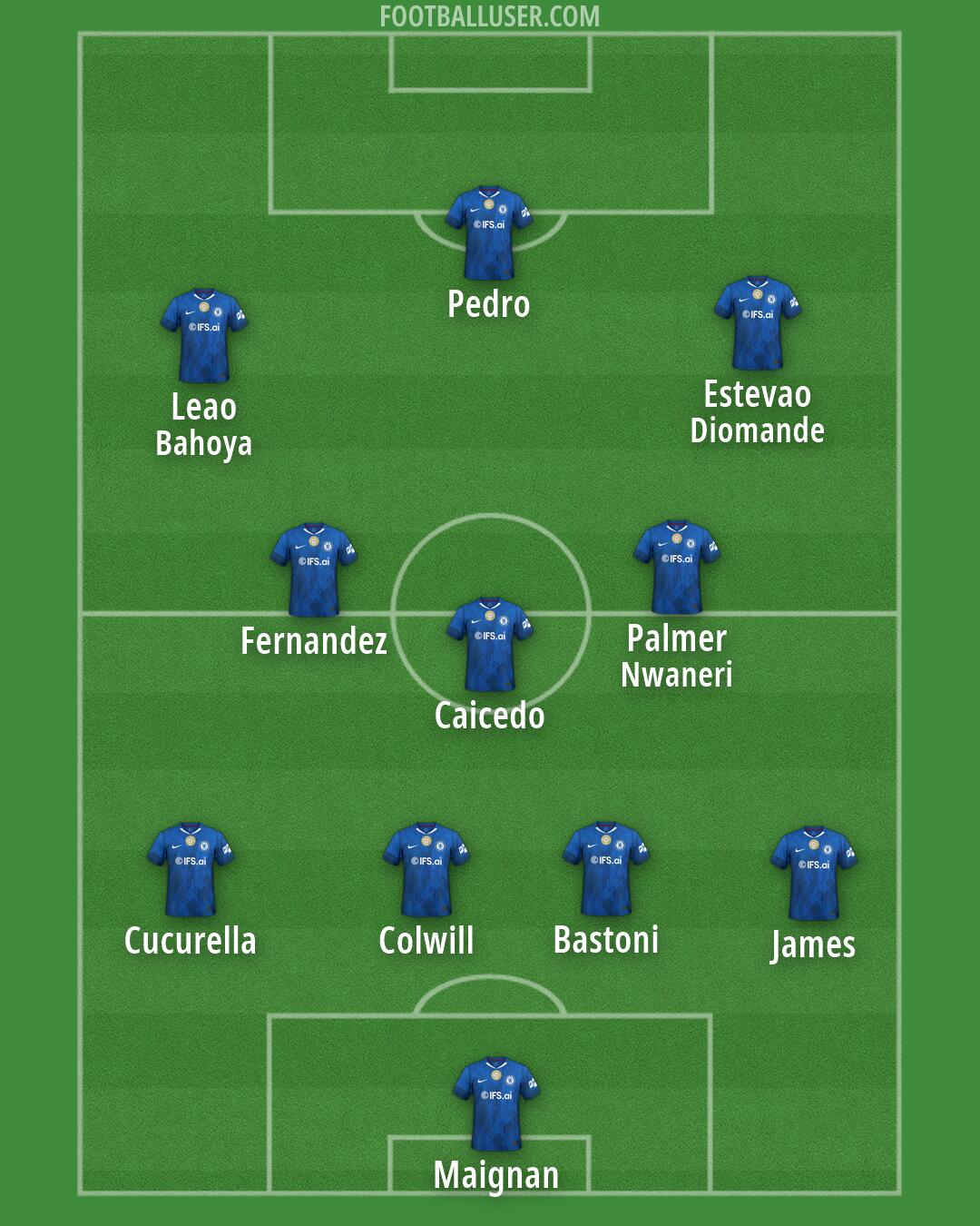 Chelsea Formation 2026