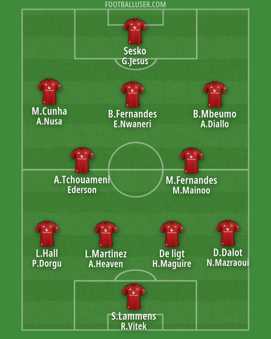 Man Utd Formation 2026
